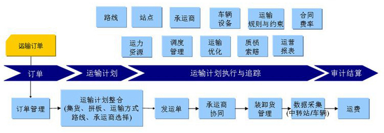 车载百叶窗安装配送