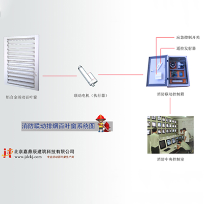 消防联动百叶窗