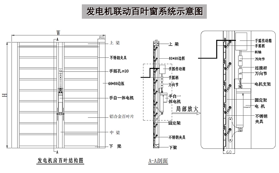 发电机房电动百叶窗