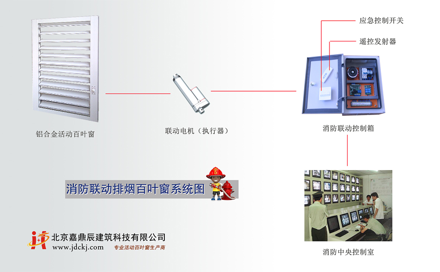 消防联动百叶窗