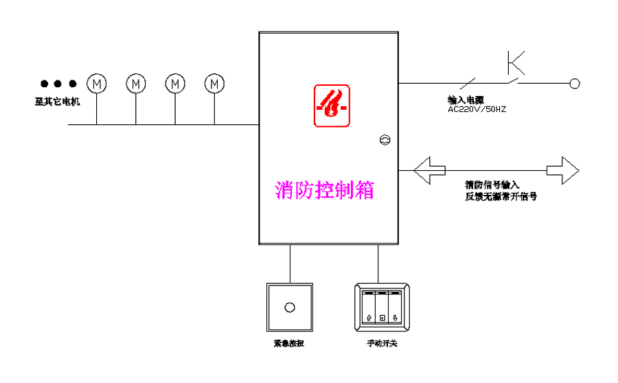 电动消防百叶窗